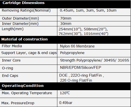 Nylon Membrane Pleated Filter Specification