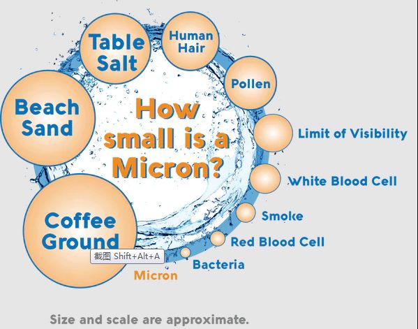 Micron Ratings