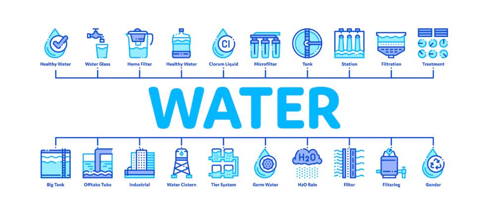 water