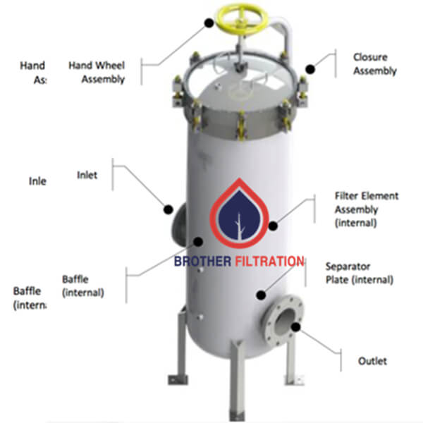 Filter disinfection