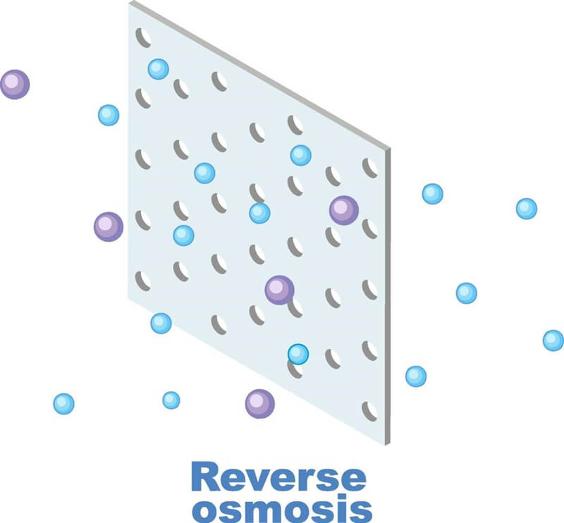 reverse-osmosis
