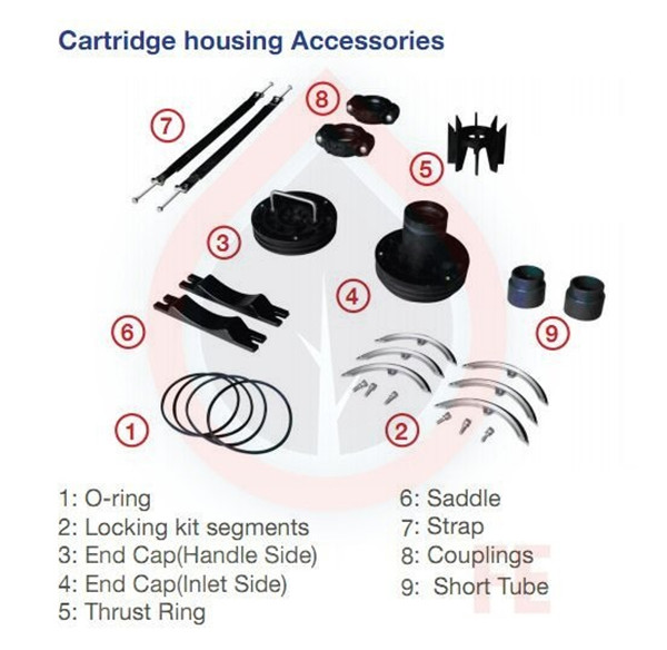 Cartridge housing Accessories