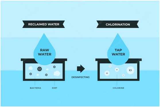 Bag Filter Water Treatment Solutions