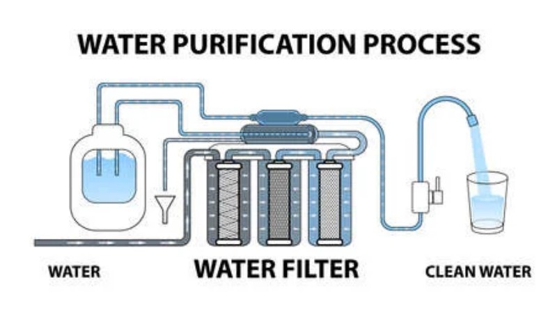 filtration