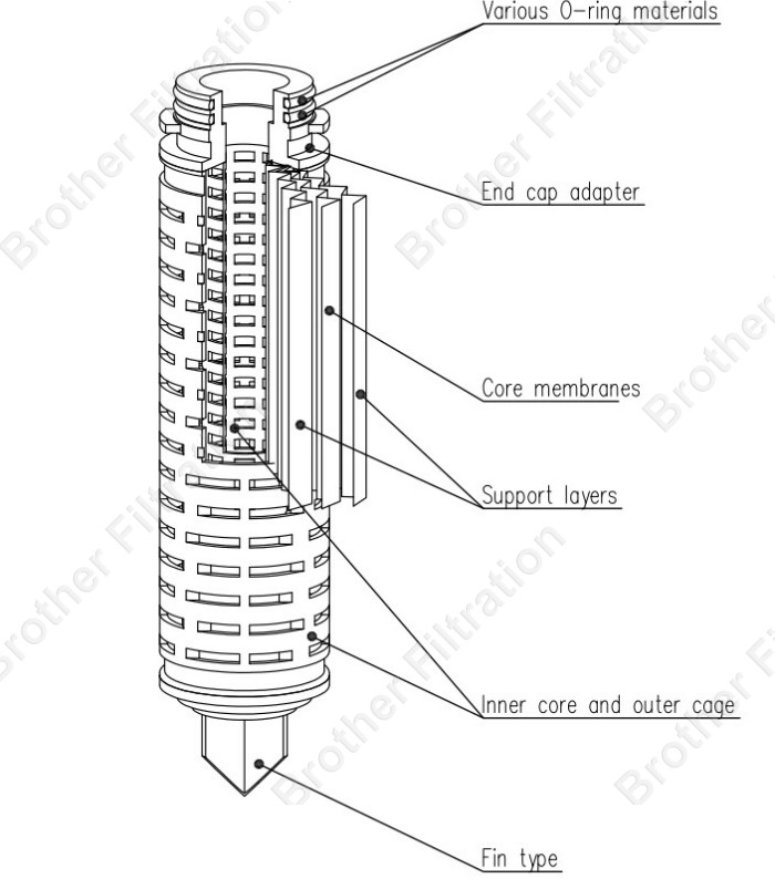 How to correctly select the ideal membrane filter cartridge Brother