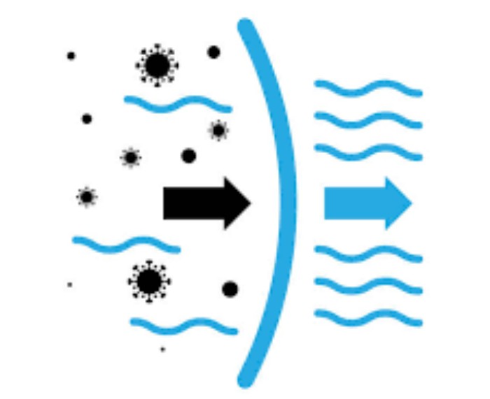 Particle Filtration