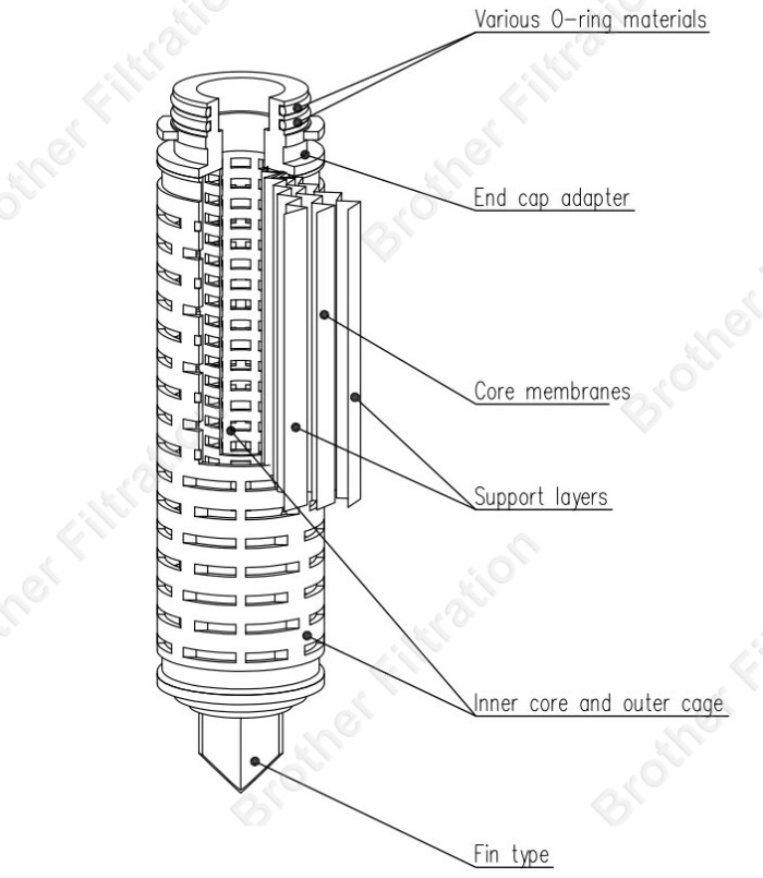 Structure and Principles of Pleated Membrane Filter Cartridge