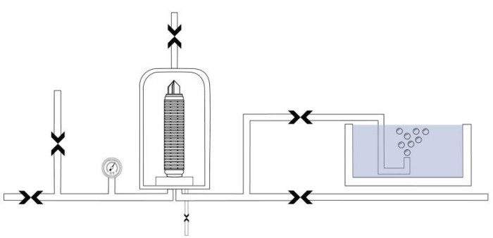 Bubble Point Test