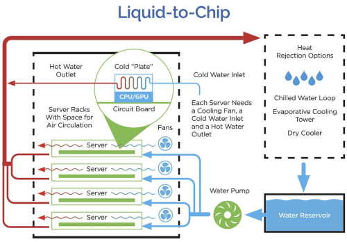 How Particle Buildup Restricts Cold Plate Flow